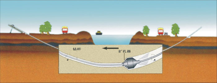 重庆自来水非开挖